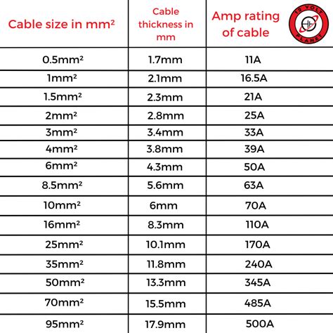 lv cables manufacturer|lv cable size chart.